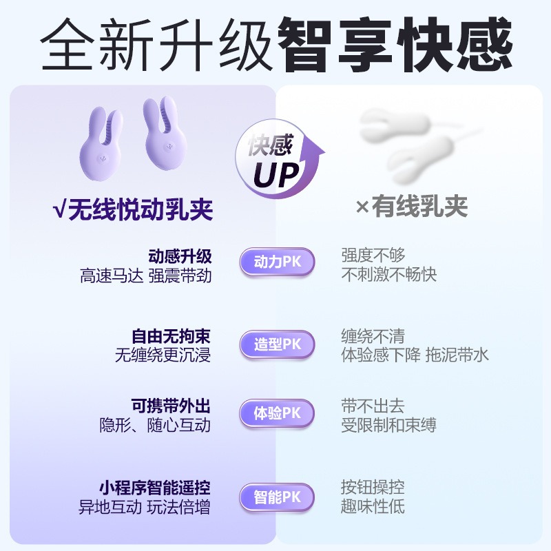 谜姬悦动手机遥控乳夹 12频强震 异地互动-美咻咻商城