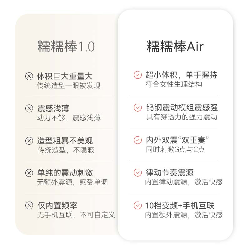 羞羞哒糯糯棒Air-Ai震动棒 内外双震 手机互联-美咻咻商城